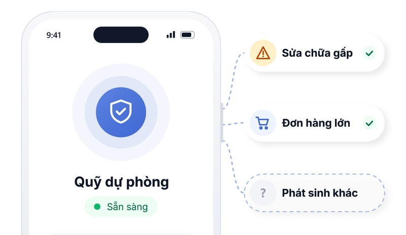Hạn mức dự phòng sẵn sàng cho các khoản chi đột xuất