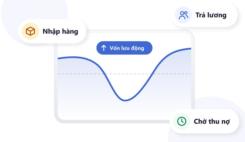 Dòng tiền doanh nghiệp được bổ sung vốn lưu động khi nhập hàng và trả lương