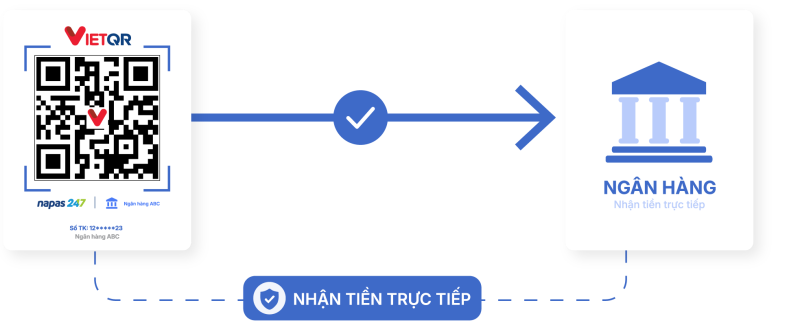 Giảm chi phí cho cổng thanh toán