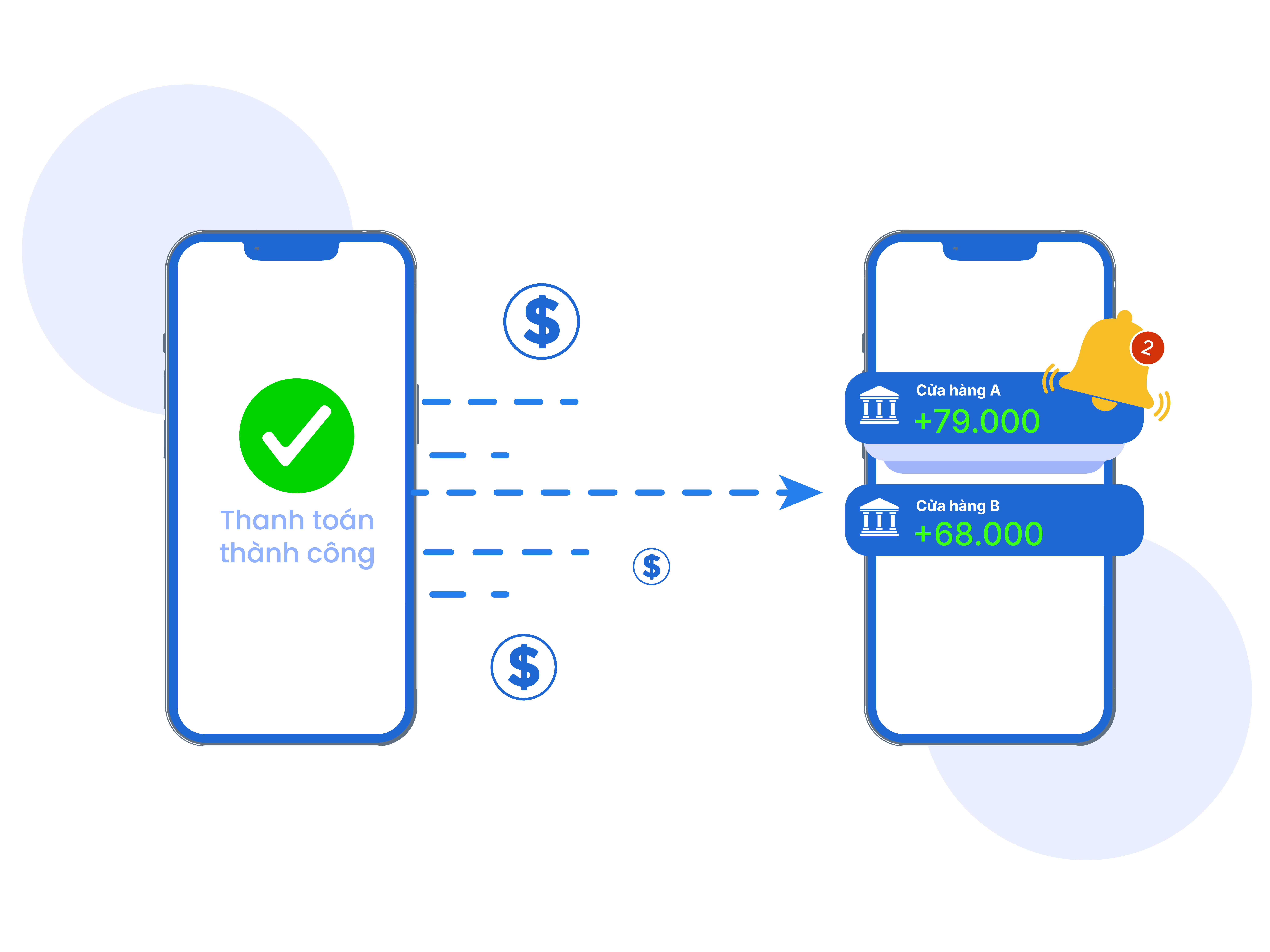 Tiền từ Dịch vụ VietQRPay về tài khoản ngân hàng tức thì
