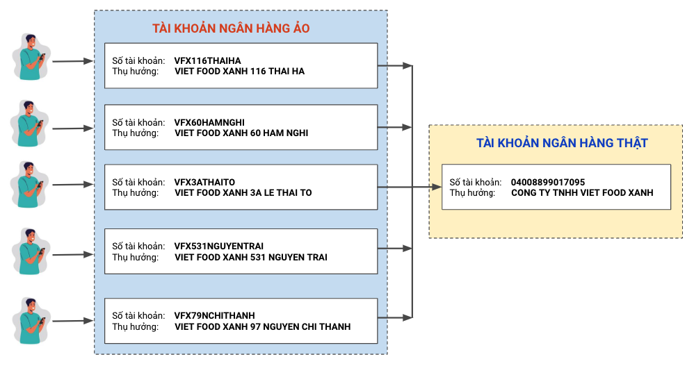 Minh hoạ tài khoản ngân hàng ảo