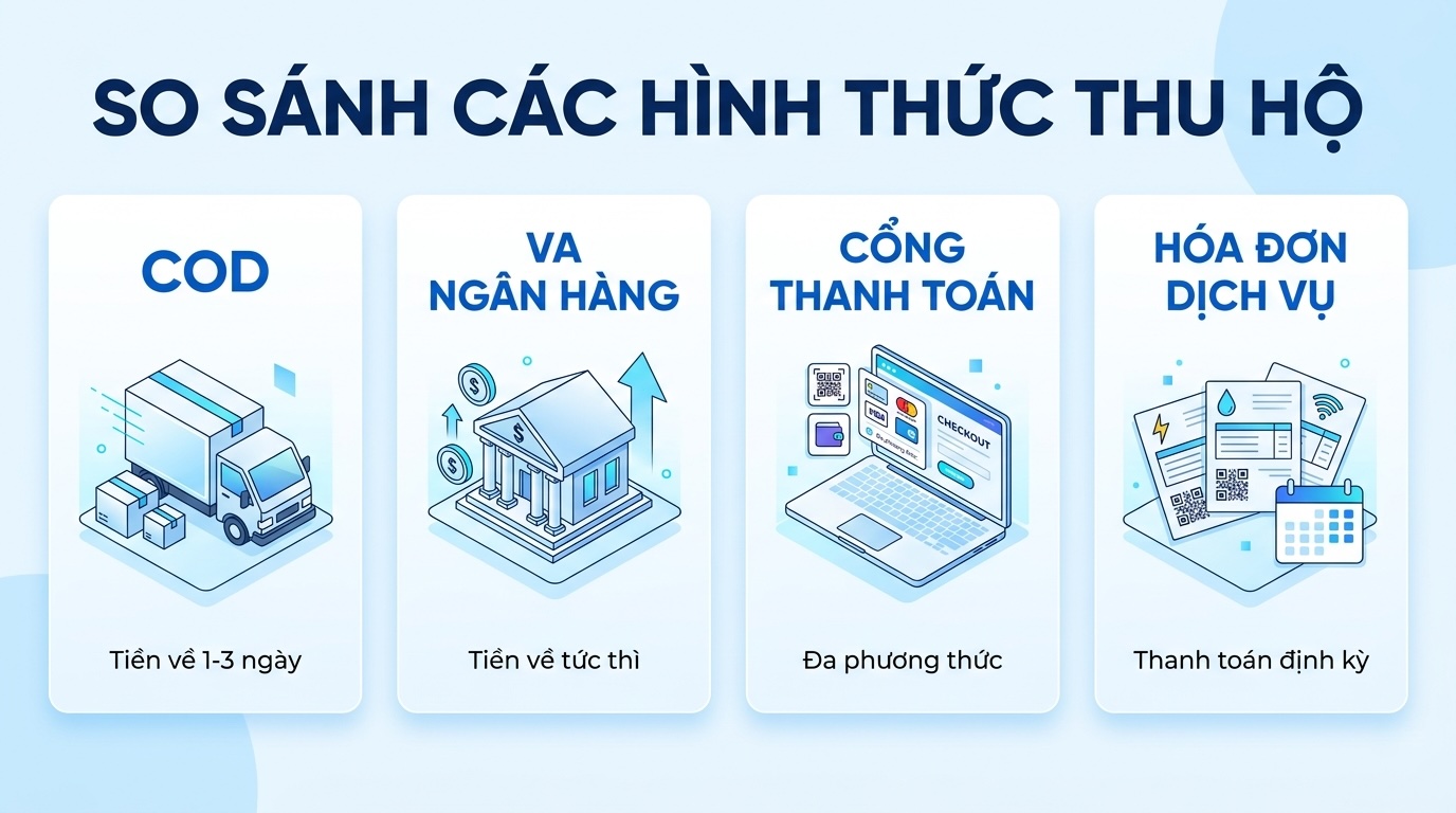 So sánh các hình thức thu hộ cho doanh nghiệp