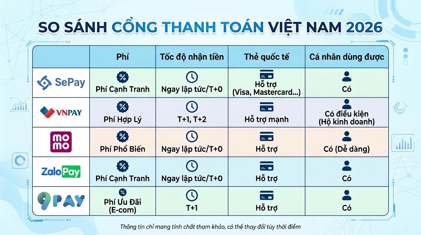 so sánh cổng thanh toán Việt Nam