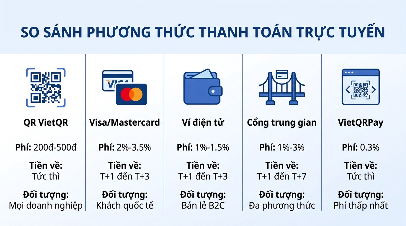so sánh phương thức thanh toán trực tuyến tại Việt Nam