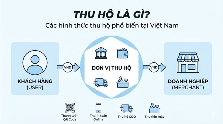 thu hộ là gì