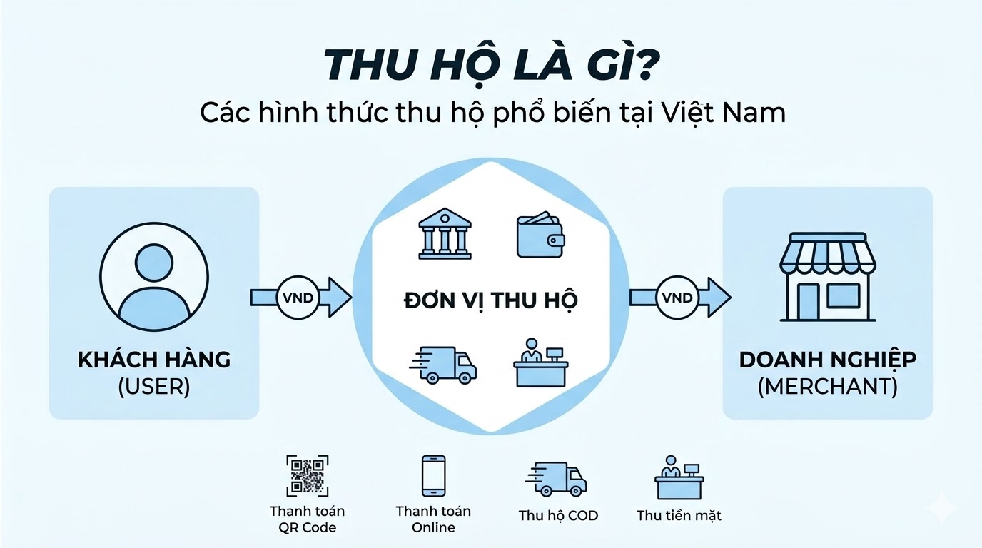 thu hộ là gì